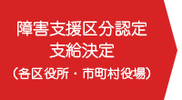 障害支援区分認定 支給決定（各区役所・市町村役場）